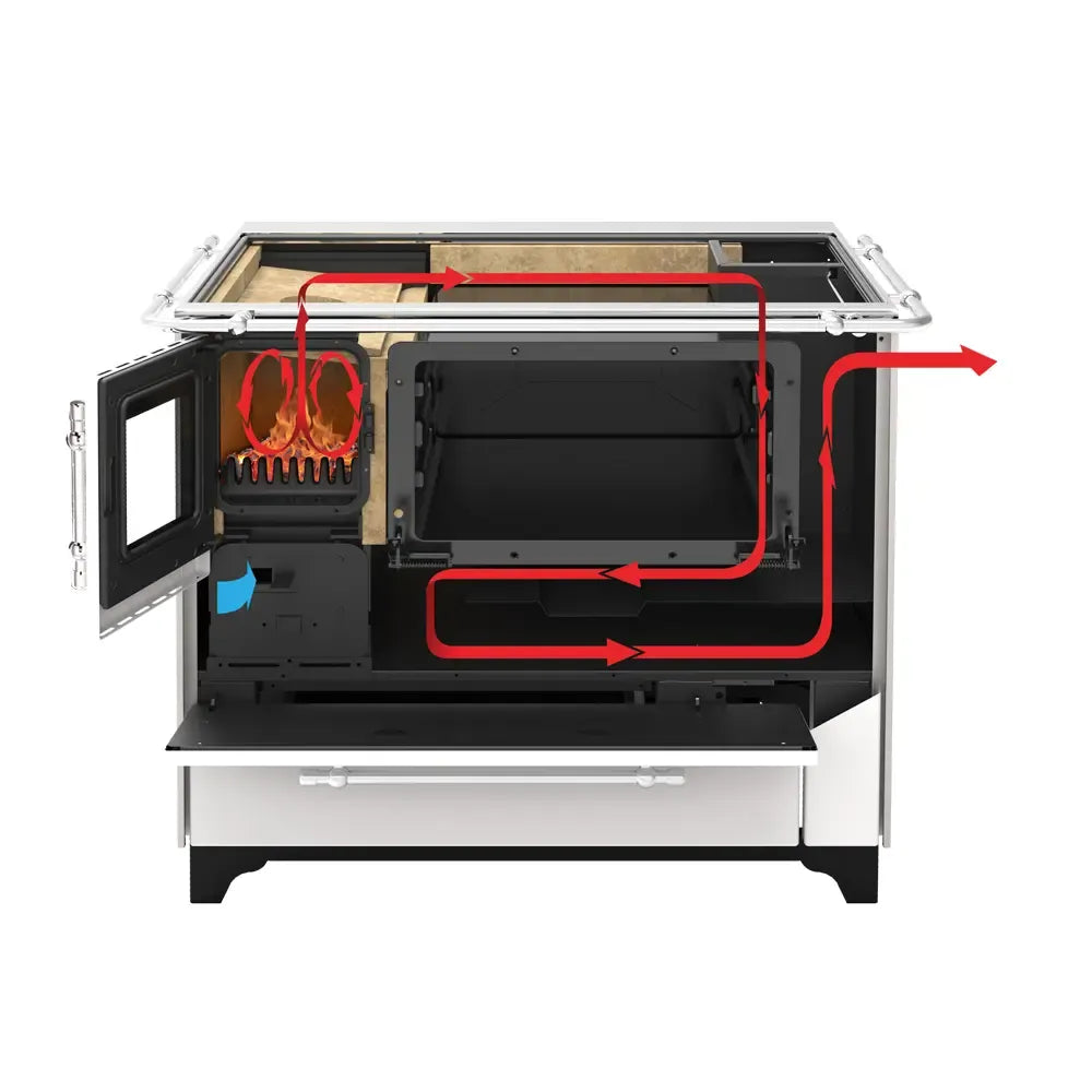 Doorsnede van de Alfa Plam Donna 70 houtkachel met luchtstroom- en verbrandingsdiagram.