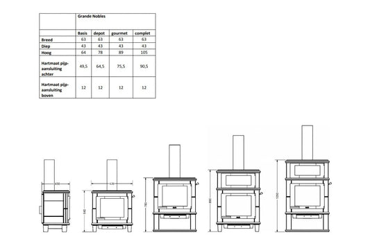 Technische tekening en afmetingen van Altech Grande Nobles Gourmet houtkachel in verschillende uitvoeringen.