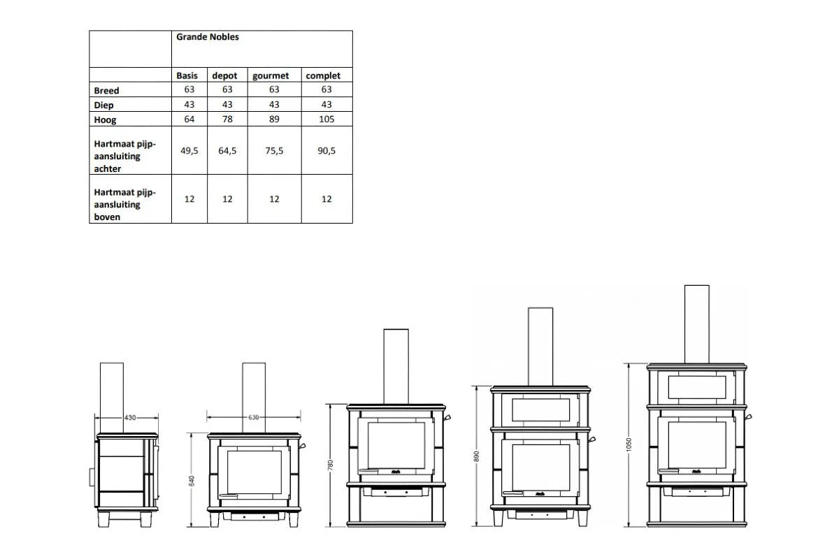Technische tekening en afmetingen van de Altech Grande Nobles Complet houtkachel.