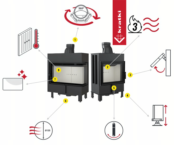 Kratki Lucy 12 kW Slim Rechts haard met technische specificaties en functies in diagramvorm.