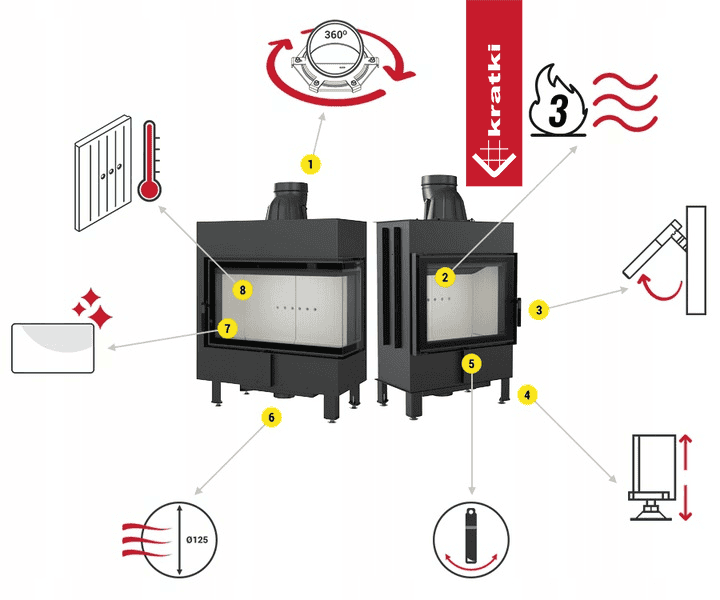 Twee Kratki Lucy 14 kW Slim Links haarden met technische specificaties en functies weergegeven.