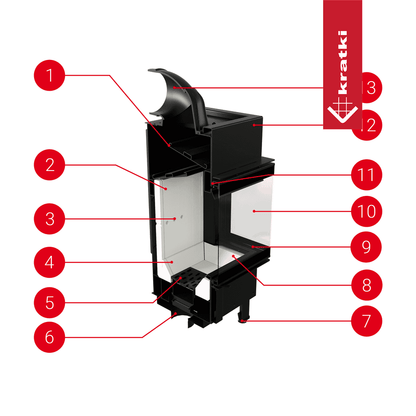 Doorsnede van de Kratki Lucy 12 kW Rechts met genummerde onderdelen en Kratki-logo.