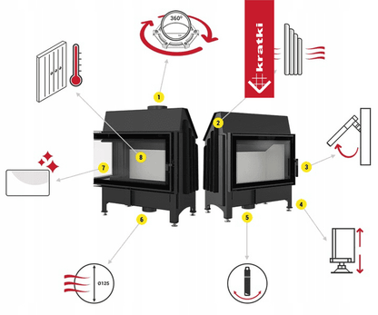 Twee Kratki Zibi houtkachels met technische specificaties en functies weergegeven in pictogrammen.