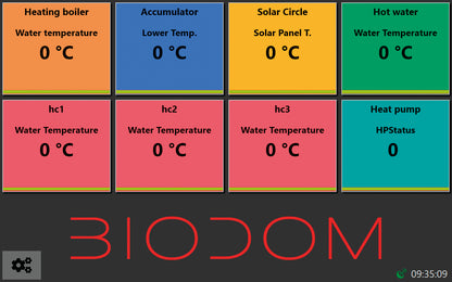 Biodom 54-A