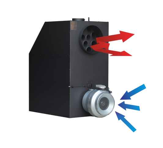 LS Kamna Turbo met ventilator en luchtuitlaten op witte achtergrond
